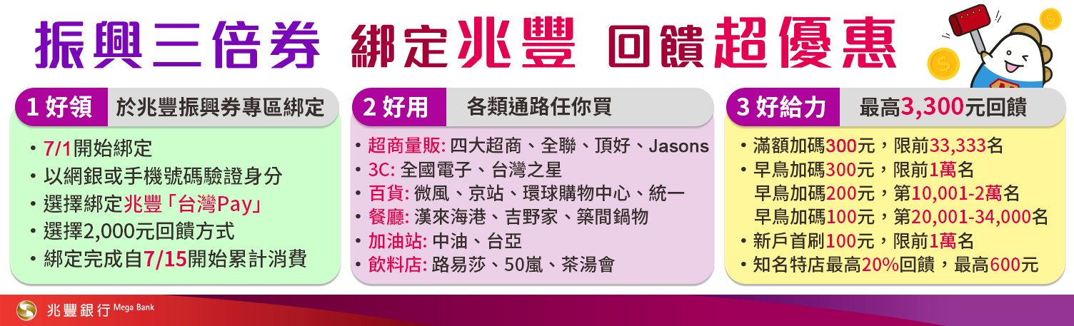 振興三倍券綁定兆豐銀行回饋超優惠,消費3000最高可拿回3300