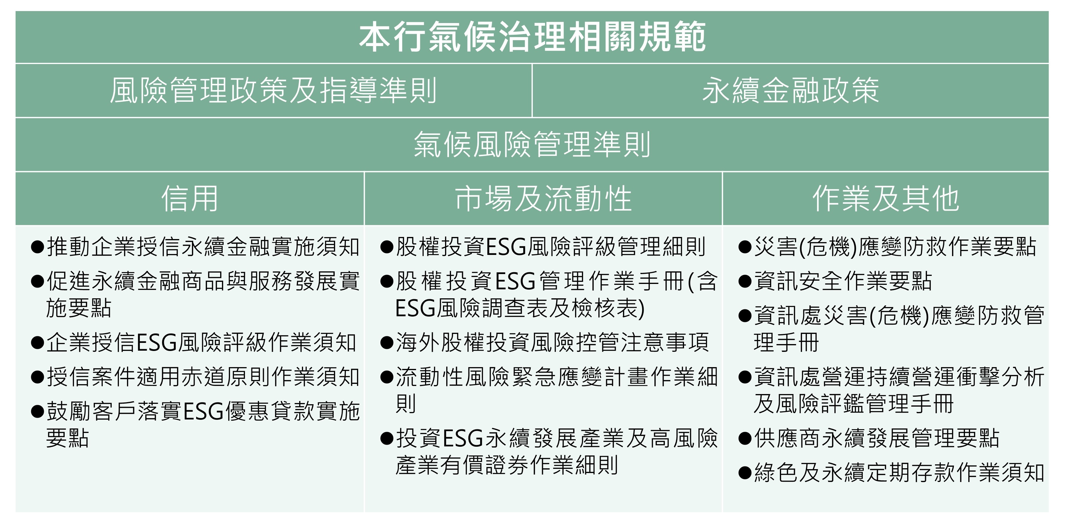 本行氣候治理相關規範