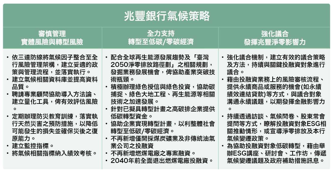 兆豐銀行氣候策略