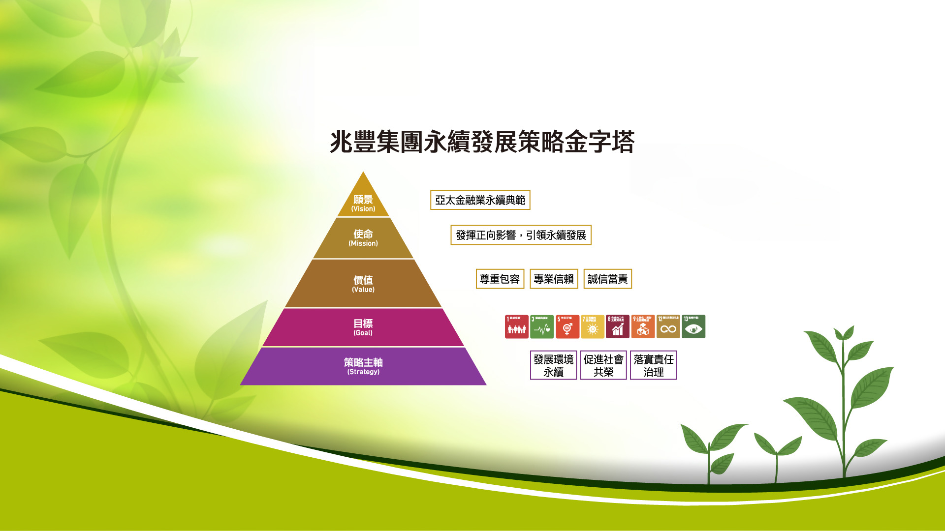 兆豐銀行永續經營金字塔Banner