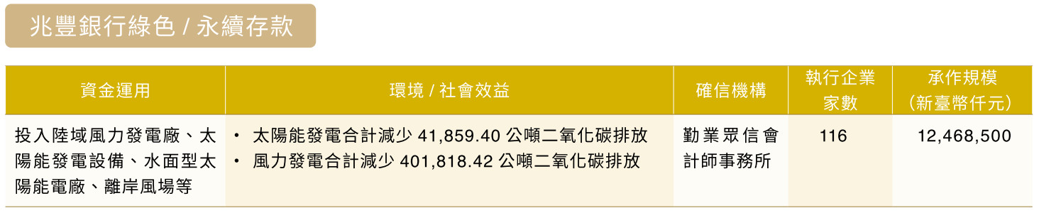 永續存款_圖表