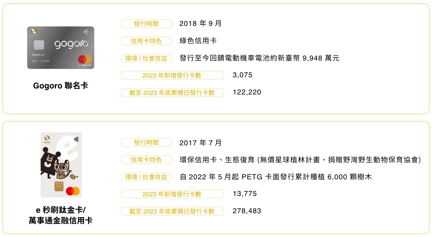 ESG信用卡