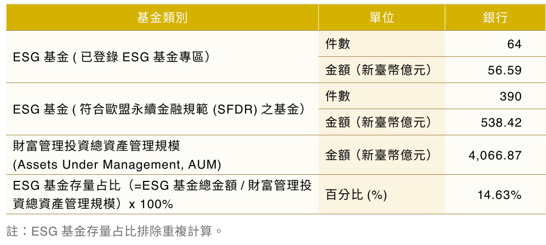 ESG基金_圖表