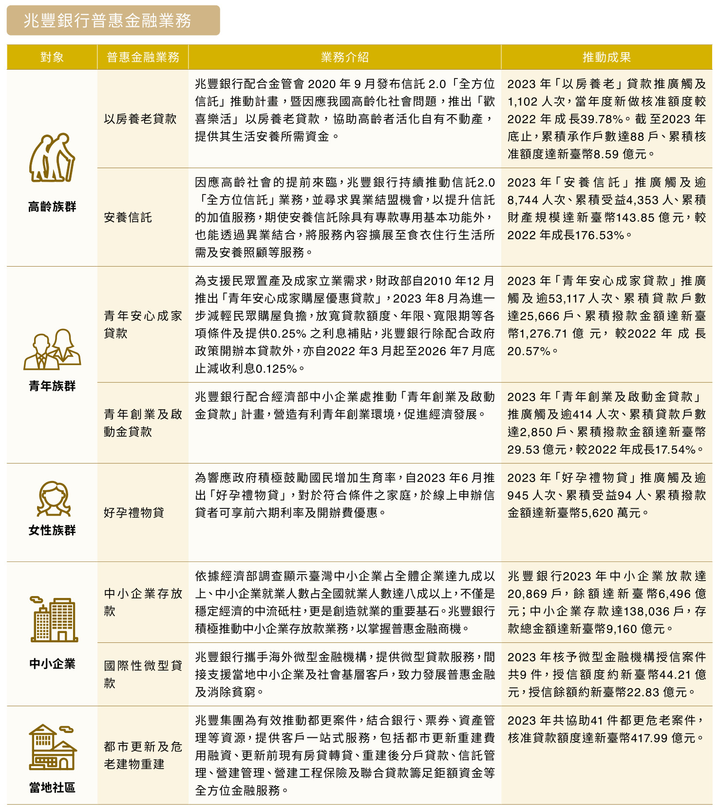 兆豐銀行惠普金融業務_圖表