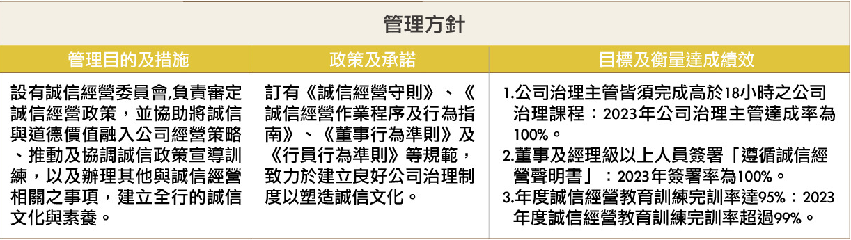 兆豐銀行管理方針_圖表