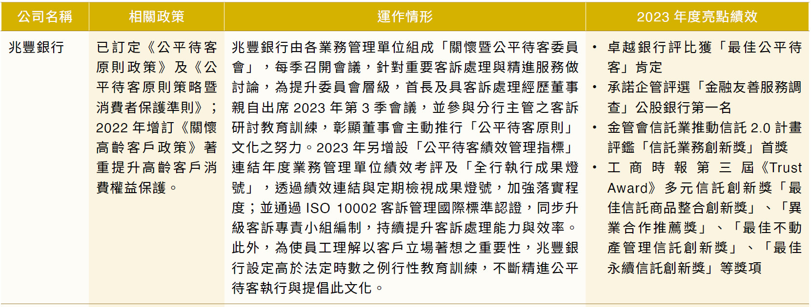 兆豐銀行公平待客之政策及運作_圖表