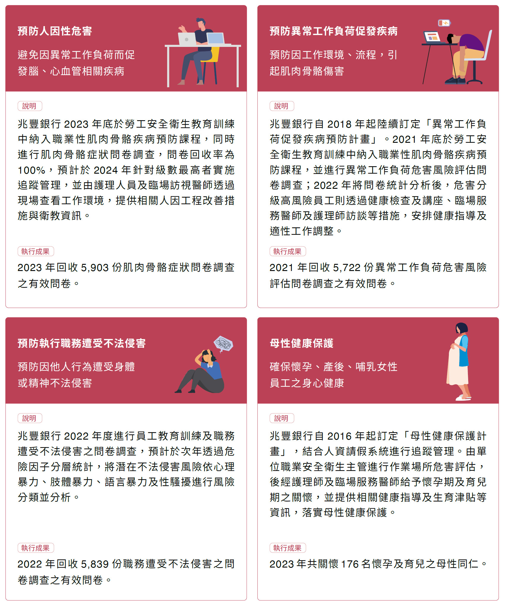 我國「職業安全衛生法」所規範之四大保護計畫_圖表
