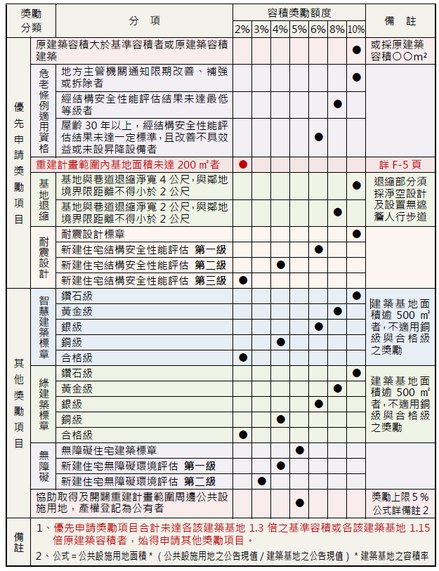 獎勵辦法圖檔