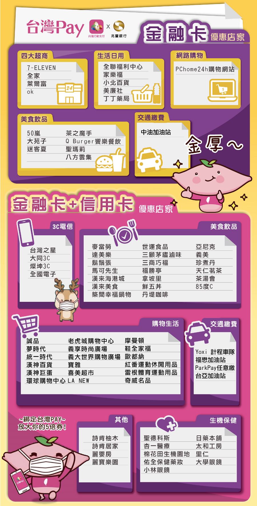 台灣Pay使用店家