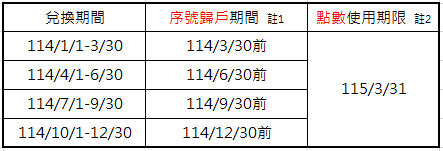 114年全家效期
