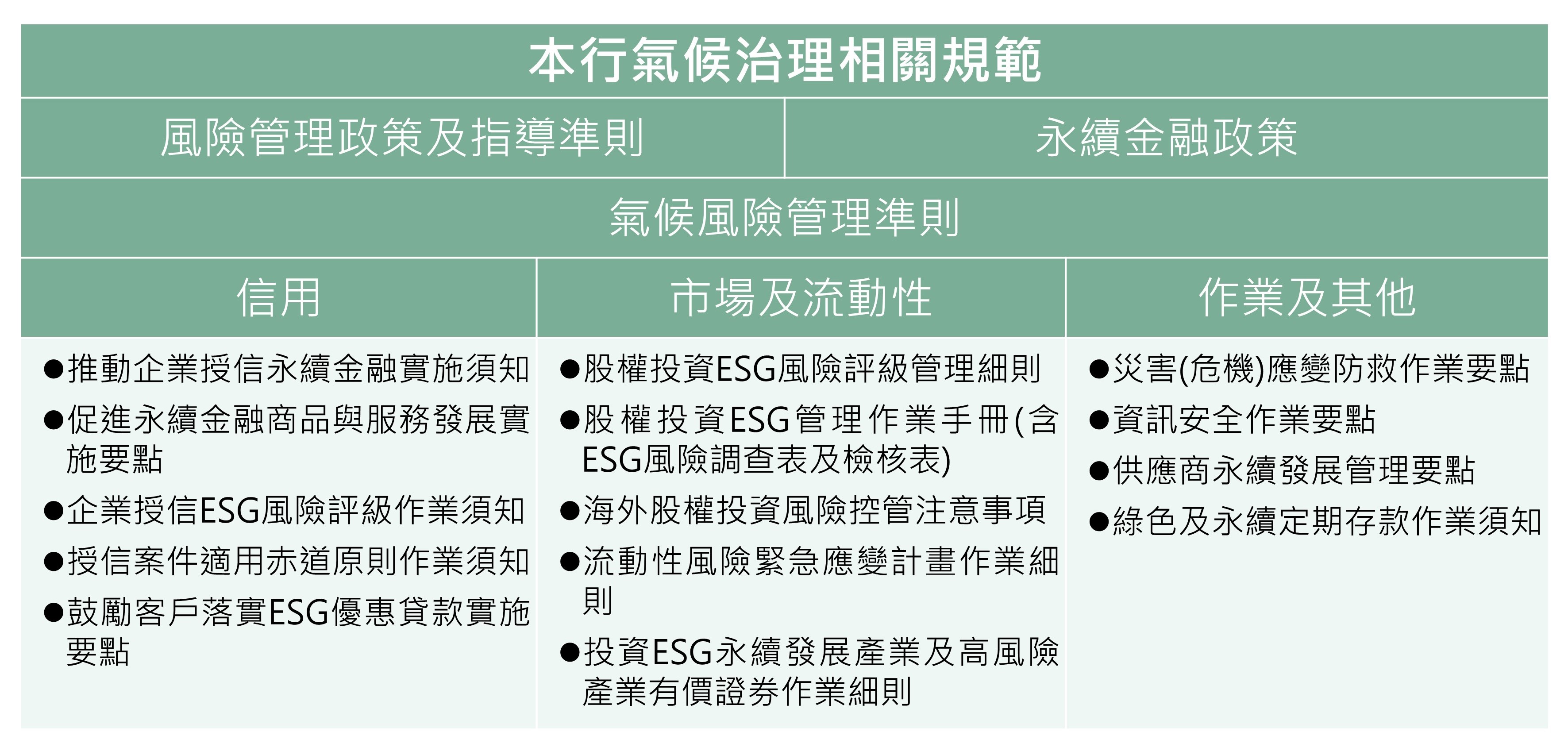 本行氣候治理相關規範