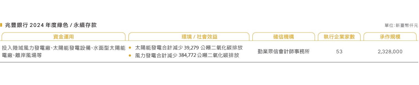 永續存款_圖表