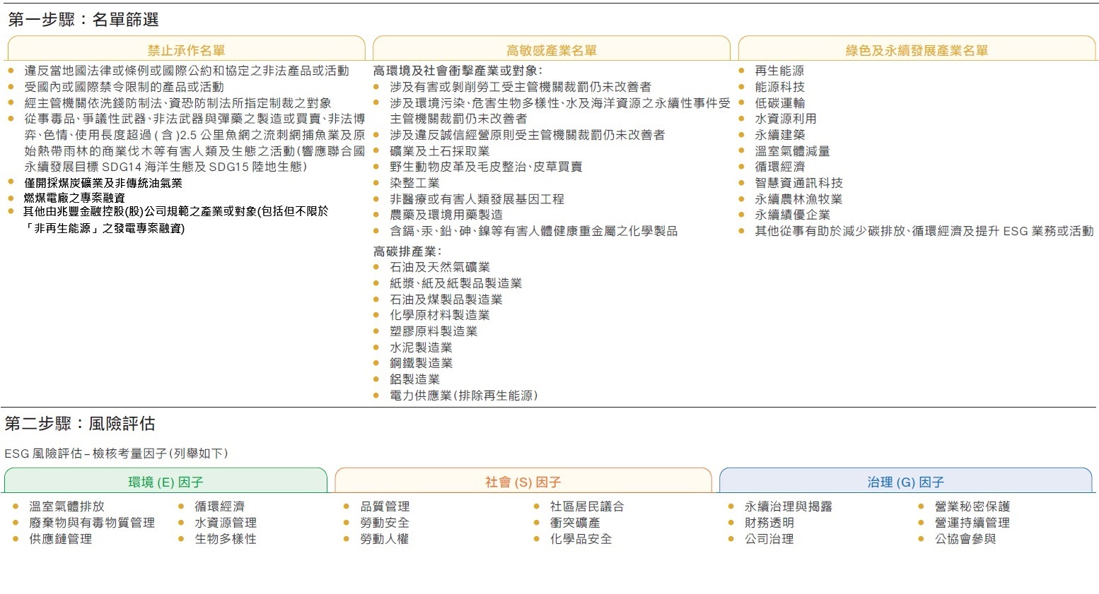 永續金融管理流程
