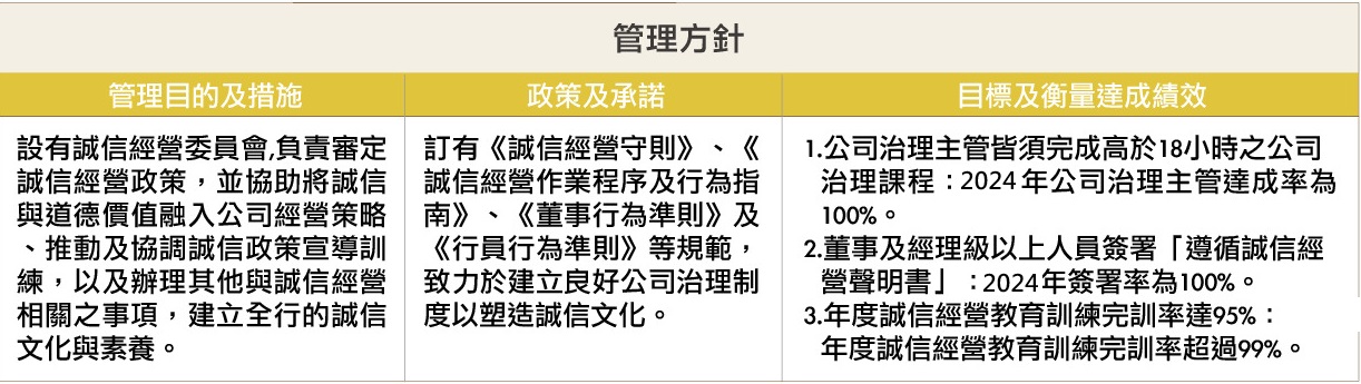 兆豐銀行管理方針_圖表 兆豐銀行管理方針_圖表