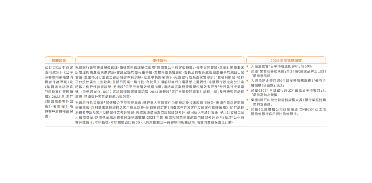 兆豐銀行公平待客之政策及運作_圖表