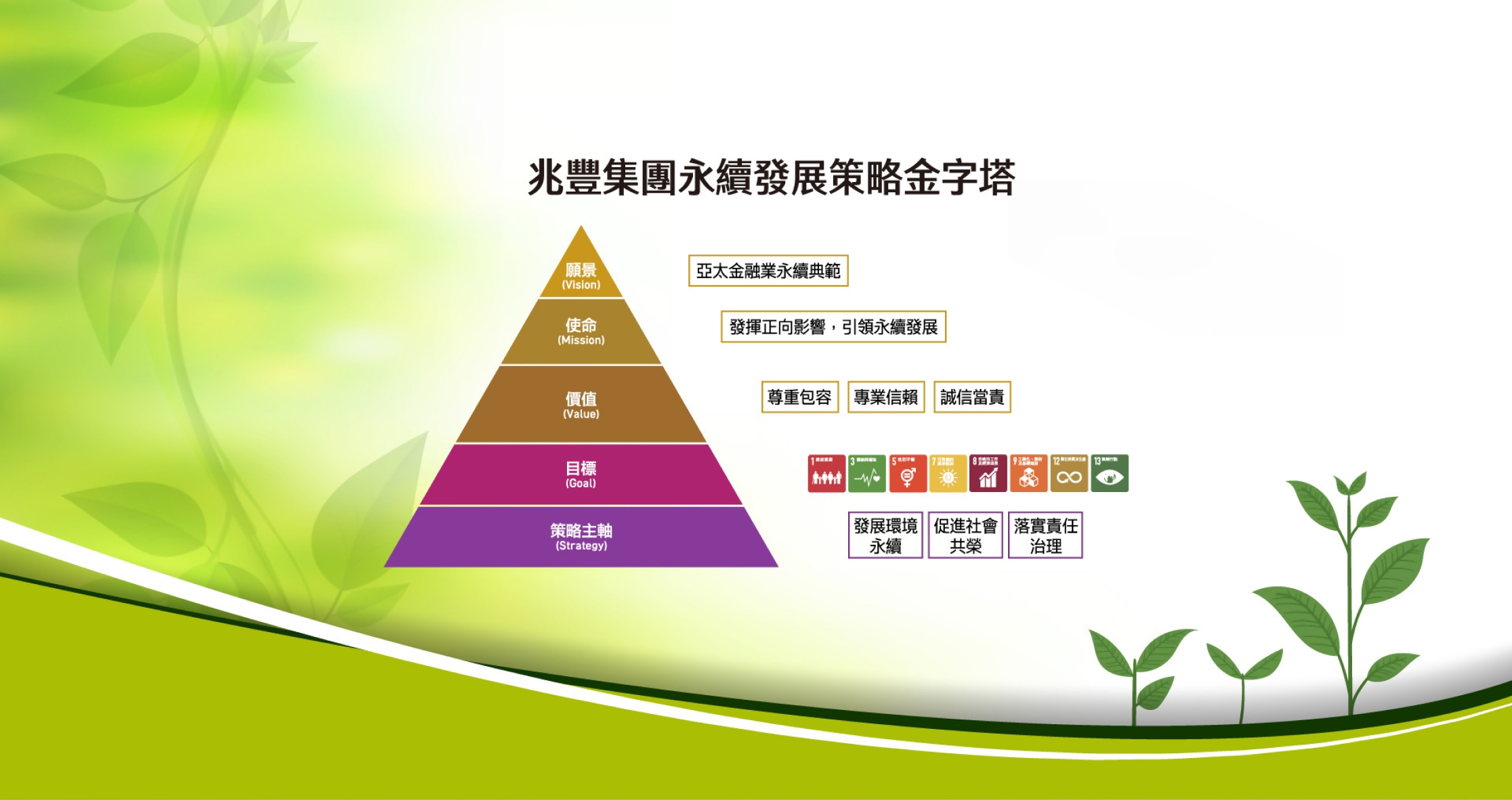 ESG_Pyramid