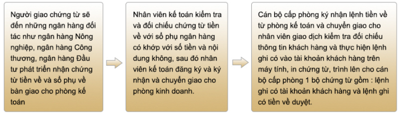 DepositRemittance5