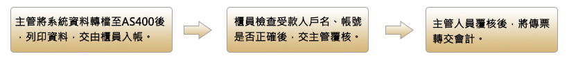 CITAD系統及VCB MONEY系統