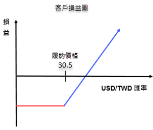 fx-option-BUYCALL