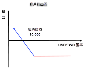 fx-option-BUYPUT