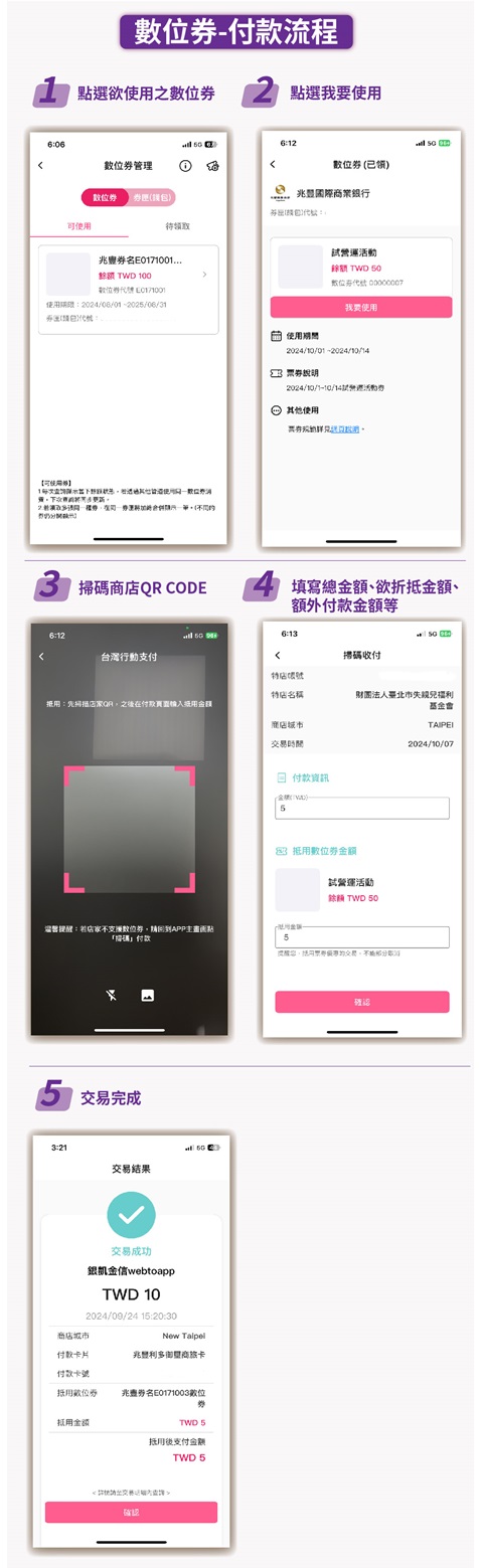 數位券-付款流程