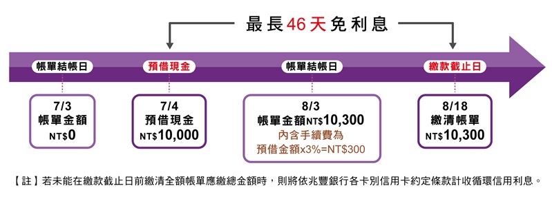 省息範例