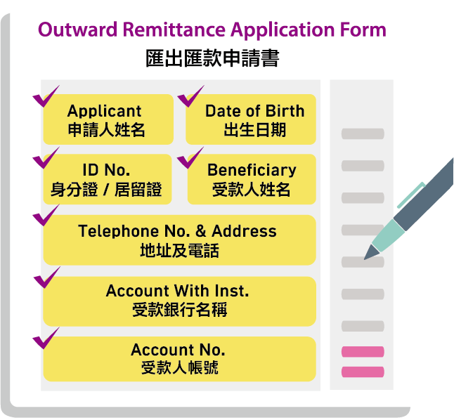 Outward Remittance Application Form